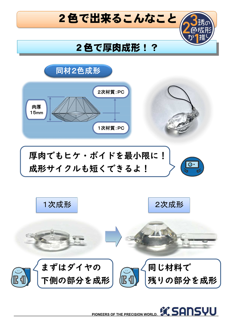 ２色で厚肉成形！？